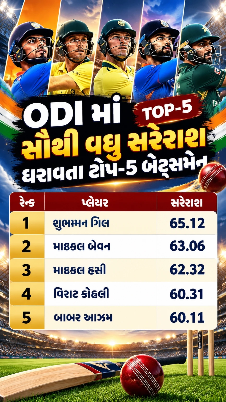Cricket Top-5 Batting Averages