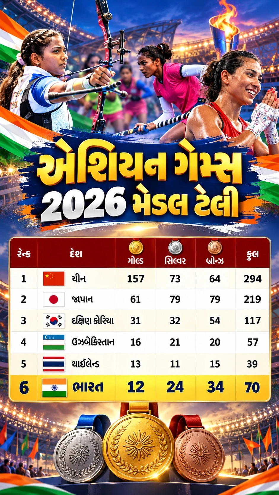 Asian Games 2026 Medal Table 