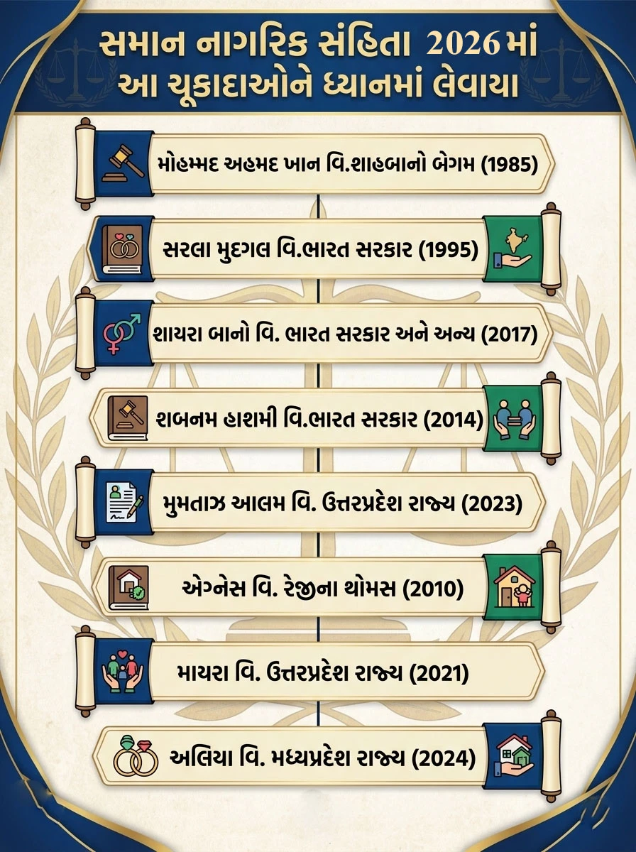 યુસીસી
