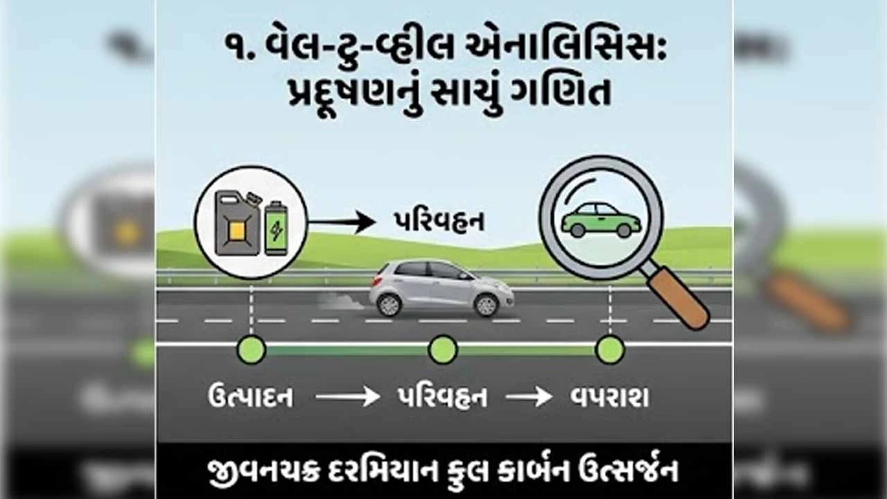 Which CNG/EV car will you buy?