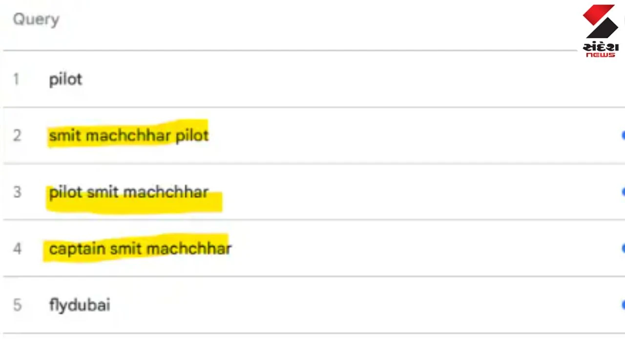Smit Machchhar Google Searches Surge After Flydubai FZ1073 Cockpit Attack
