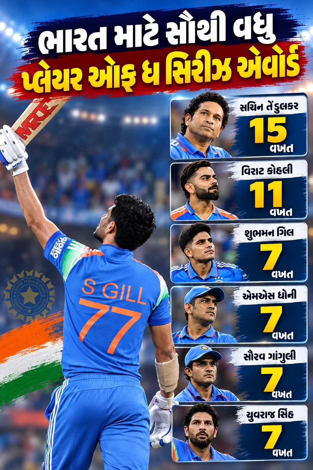 India’s Player of the Series