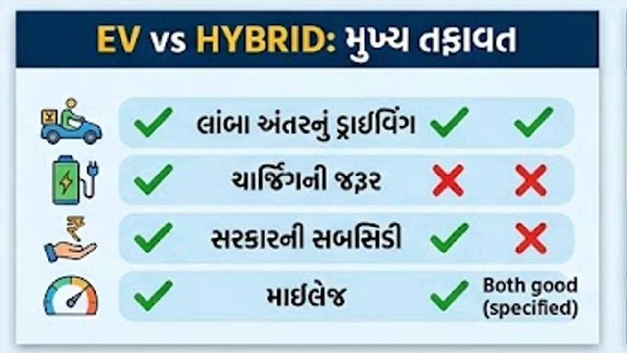 Hybrid cars dominate the car market