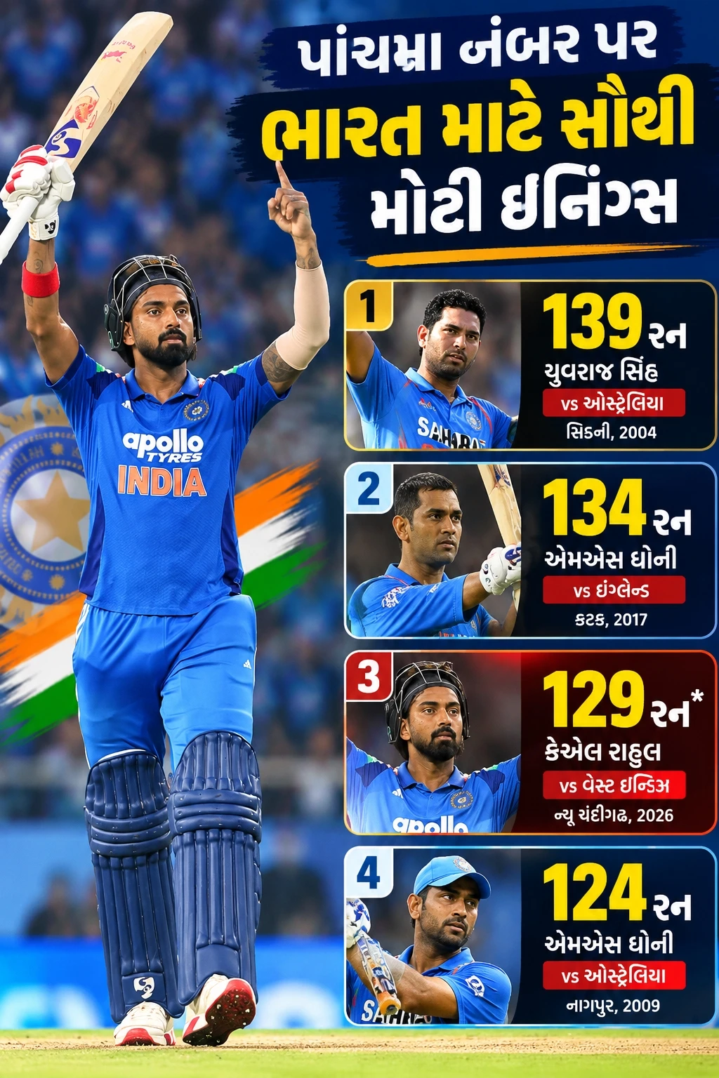 KL Rahul Century