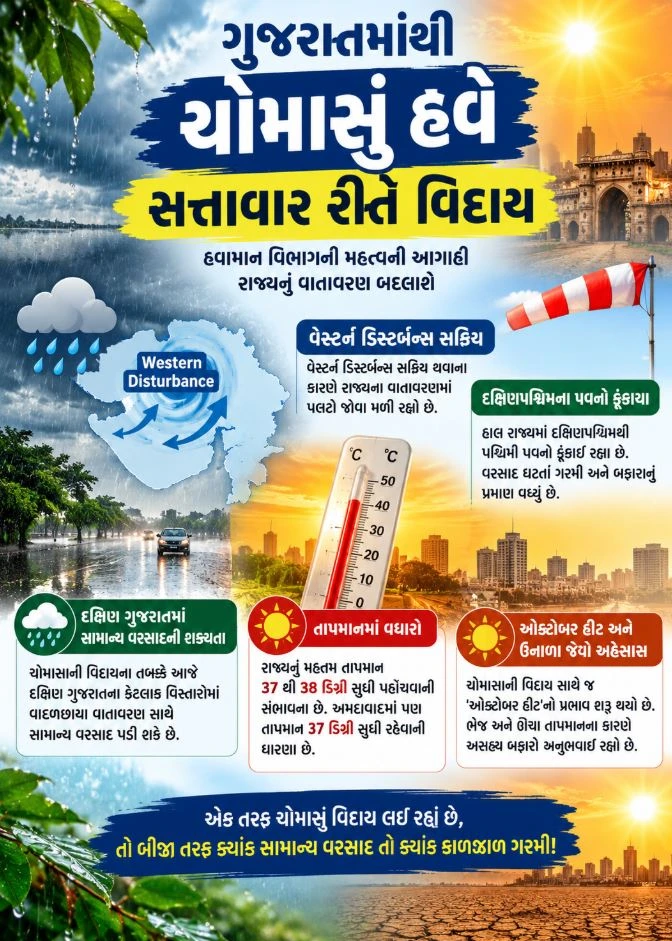 Gujarat Rain