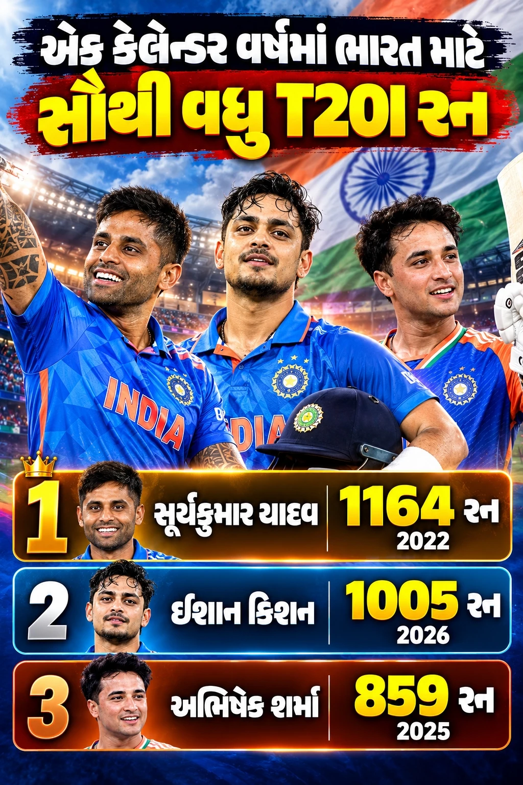 Ishan Kishan Record
