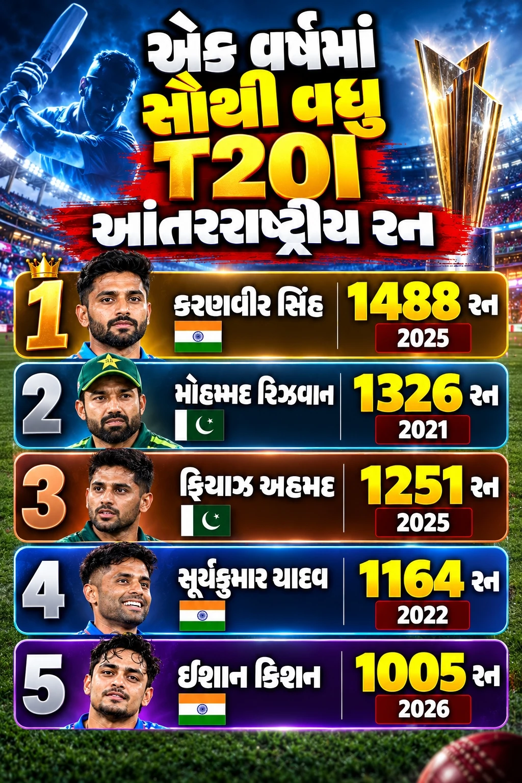 Ishan Kishan T20I