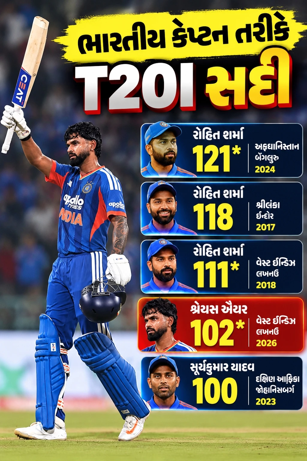 Shreyas Iyer