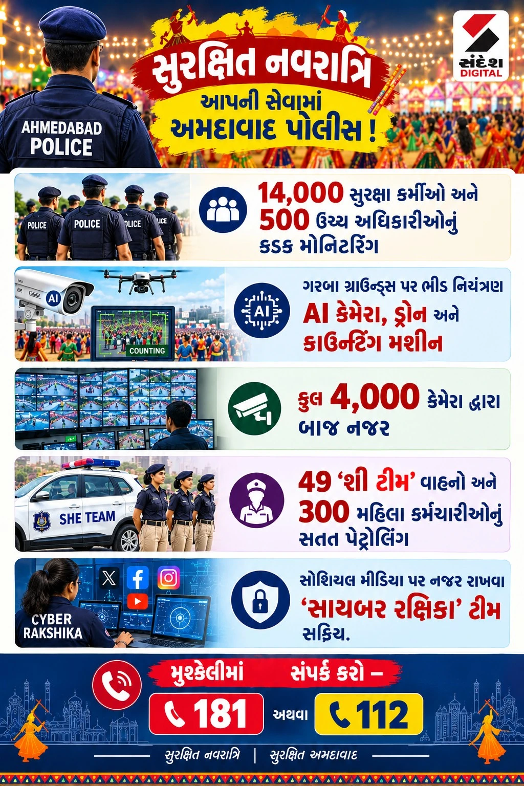 Ahmedabad Police Navratri 2026 Security: 14,000 Personnel and AI Cameras Deployed