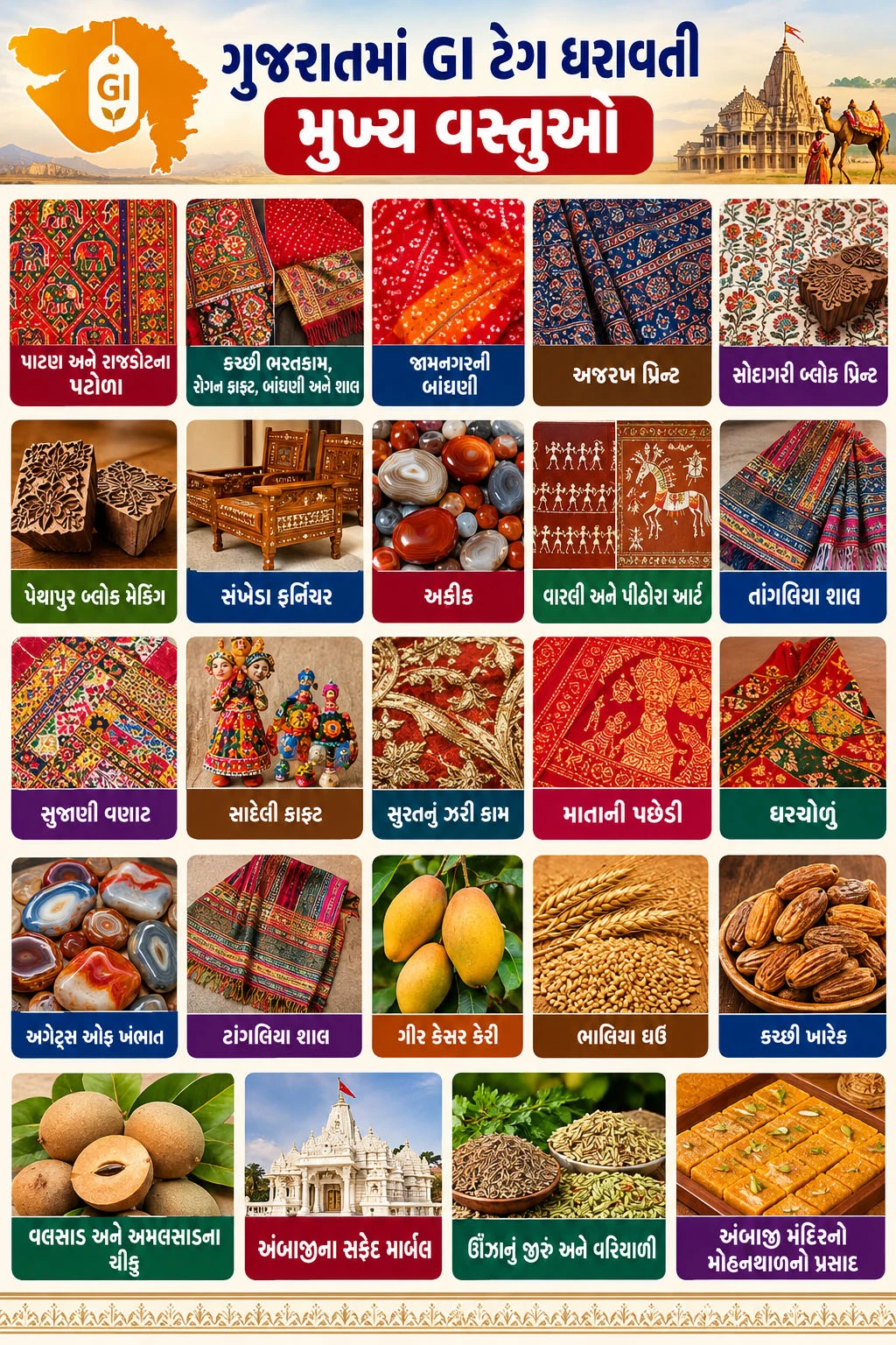 જીઆઈ ટેગ