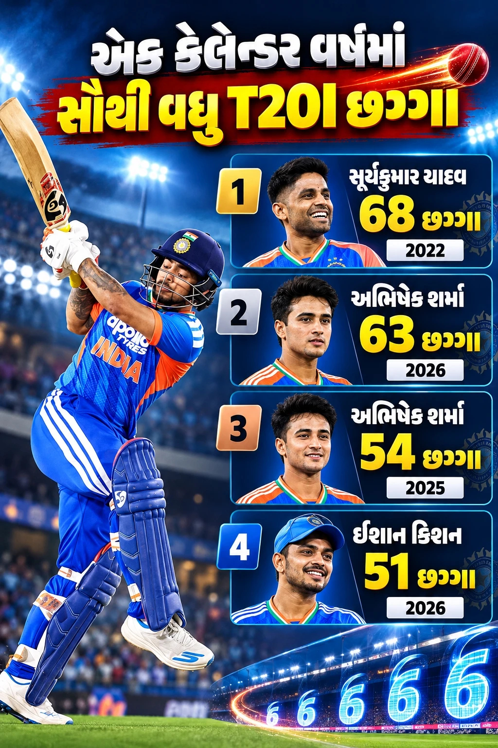 Cricket Sixes Leaderboard