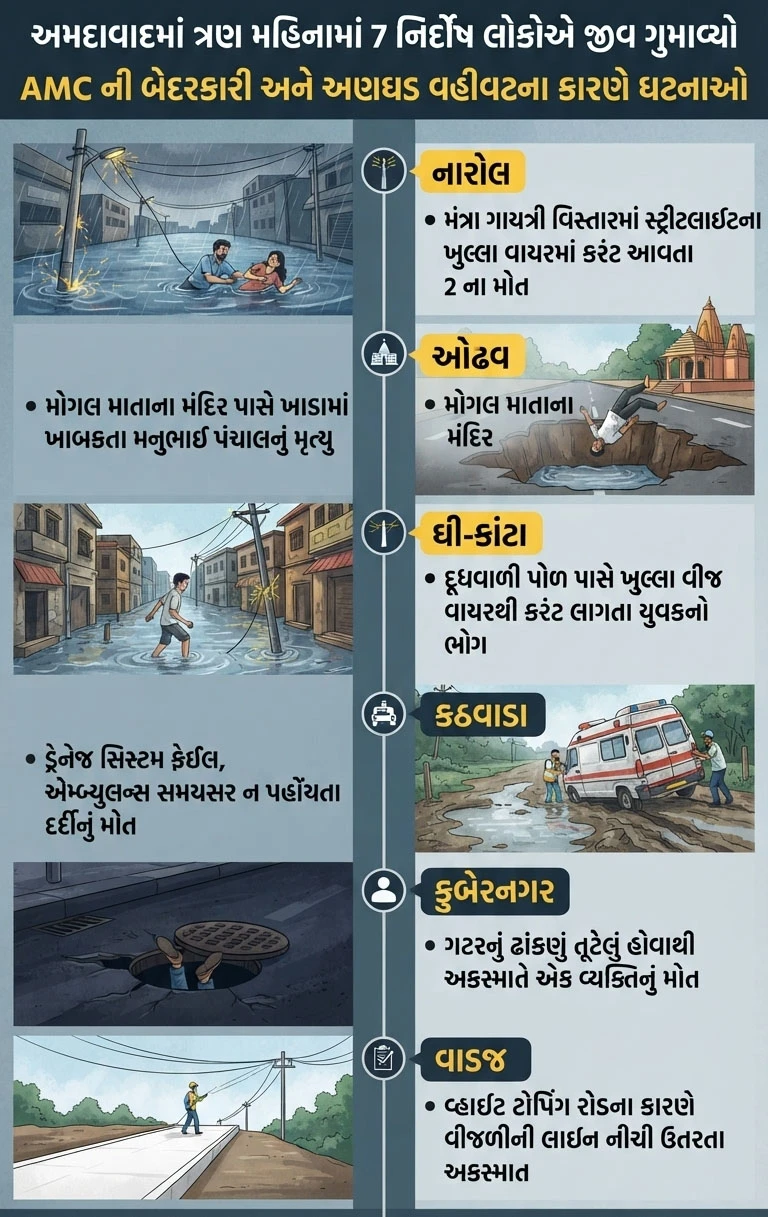 અમદાવાદ મોત