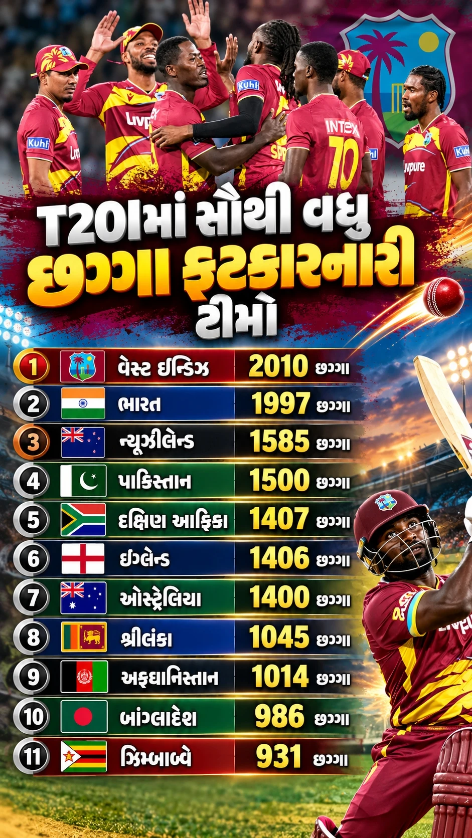West Indies Six-Hitting Cricket Rankings