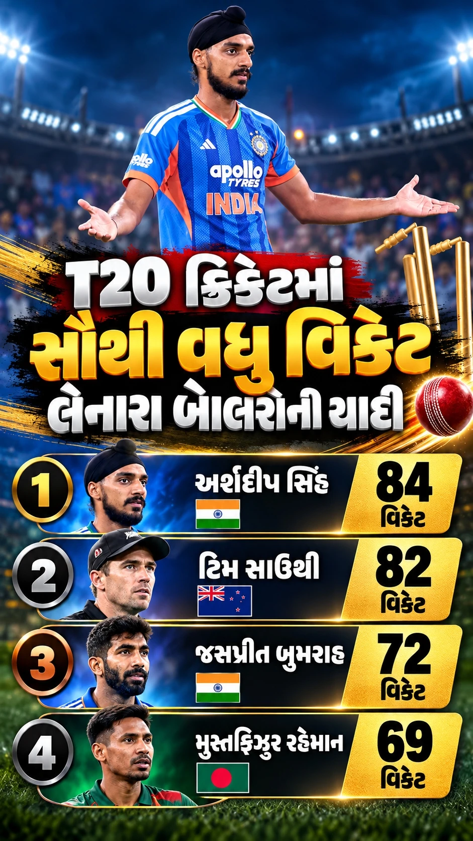 T20 Cricket’s Top Wicket-Takers