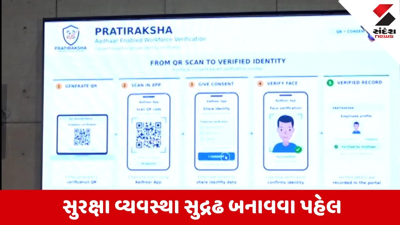 Gujarat Police સેન્ટિનેલ ઇનોવેશન હેકાથોન યોજાઈ, વિજેતા ટીમોને લાખોના ઇનામો એનાયત કરાયા