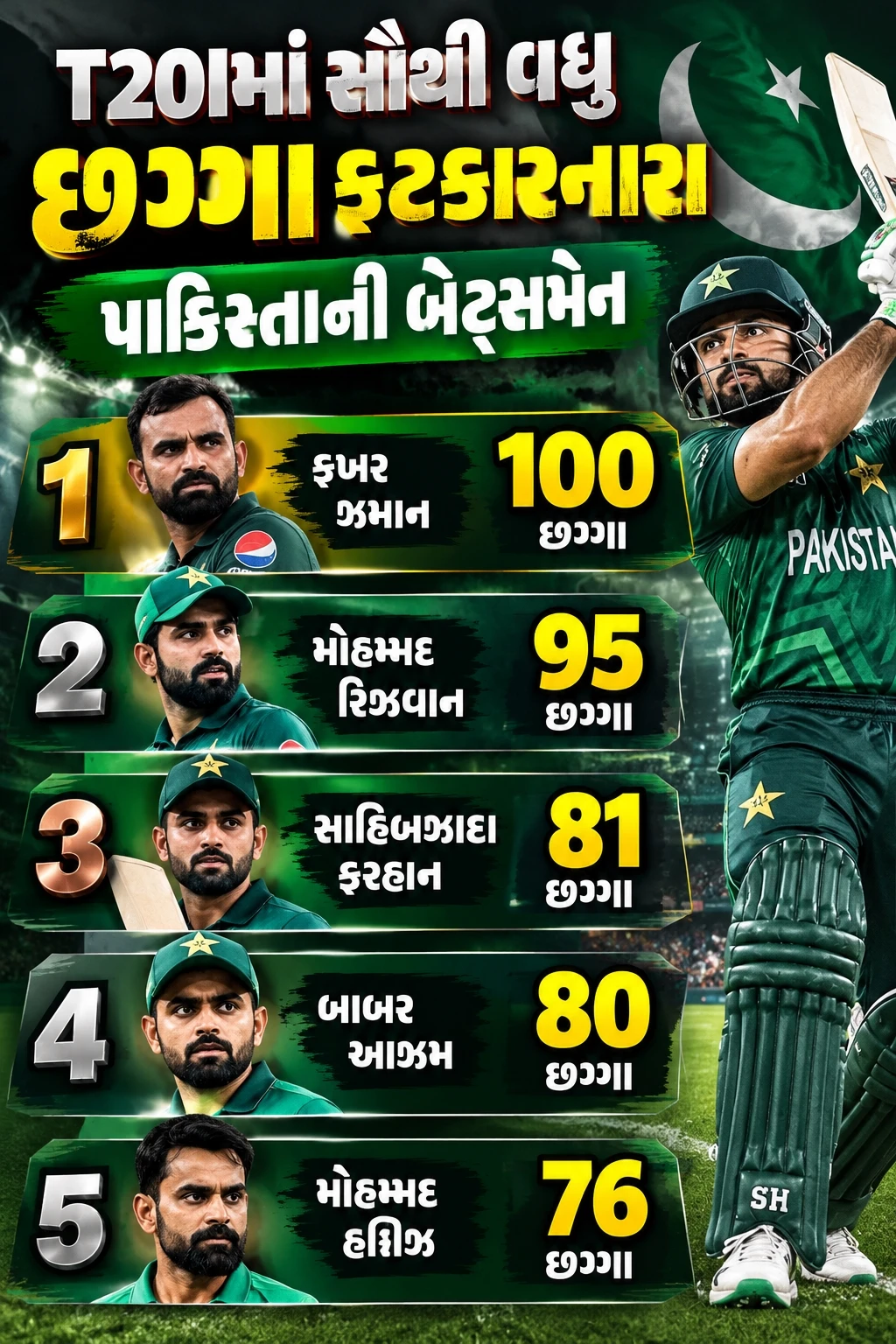 Fakhar Zaman Record