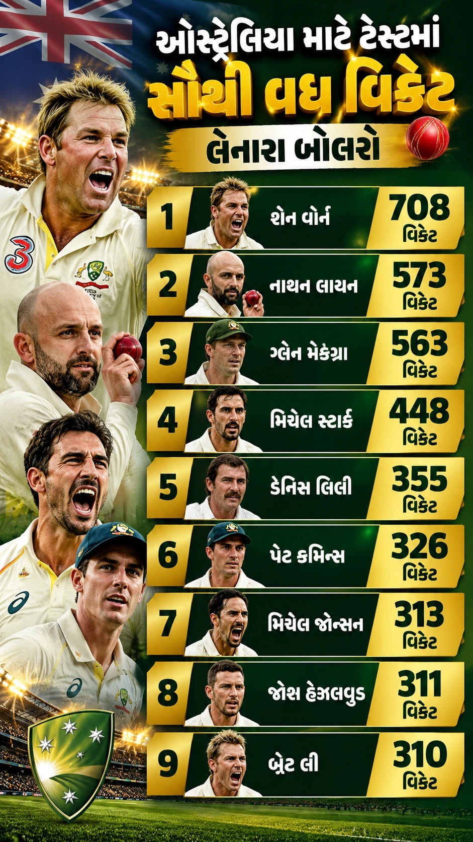 Australian Test Cricket’s Wicket-Taking Legends