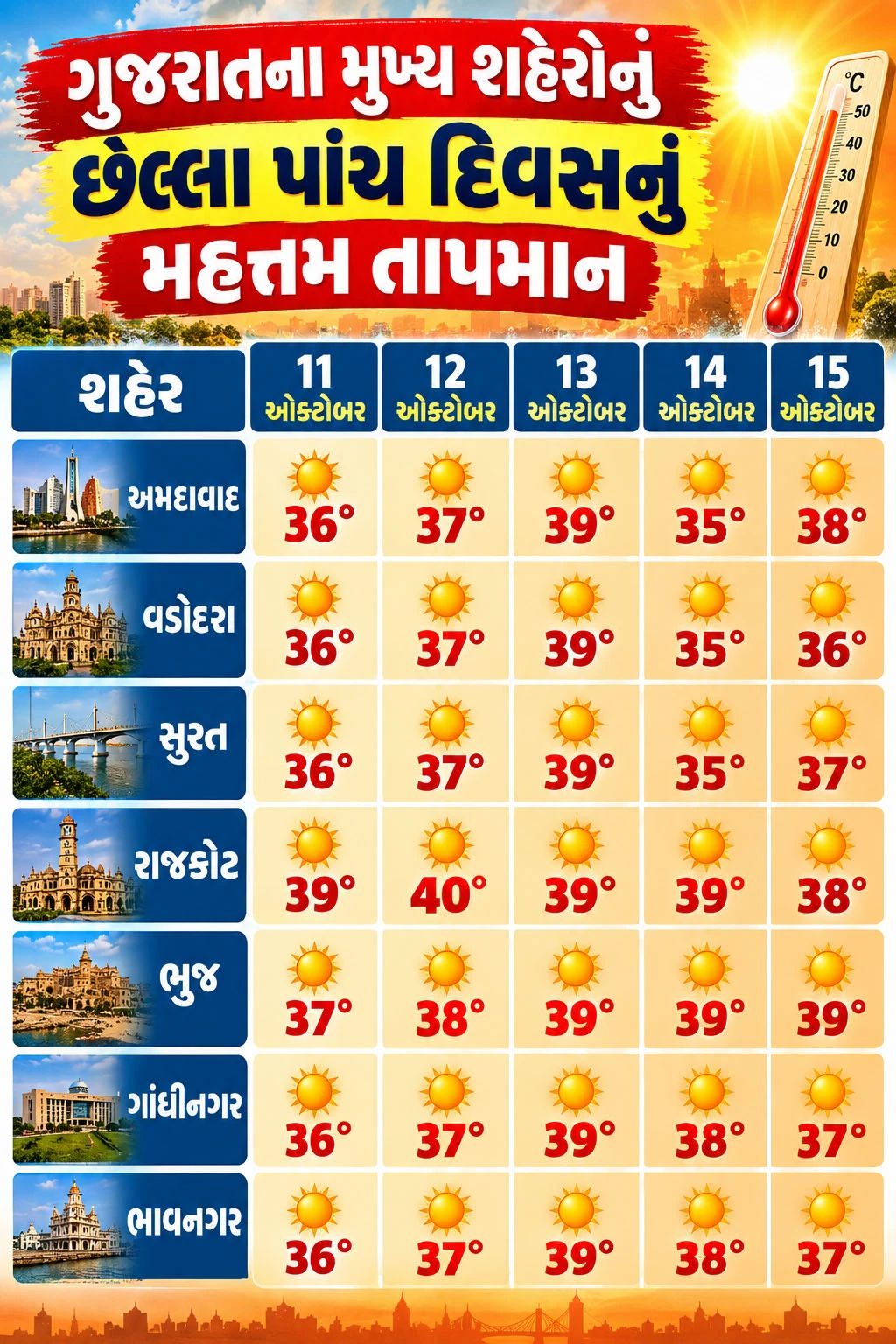 તાપમાન
