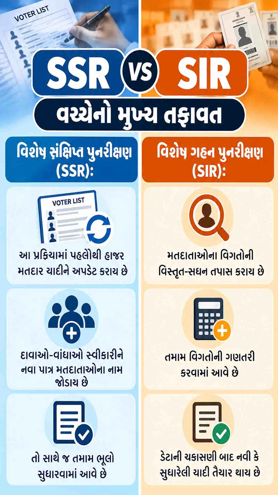 SSR SIR voter list revision