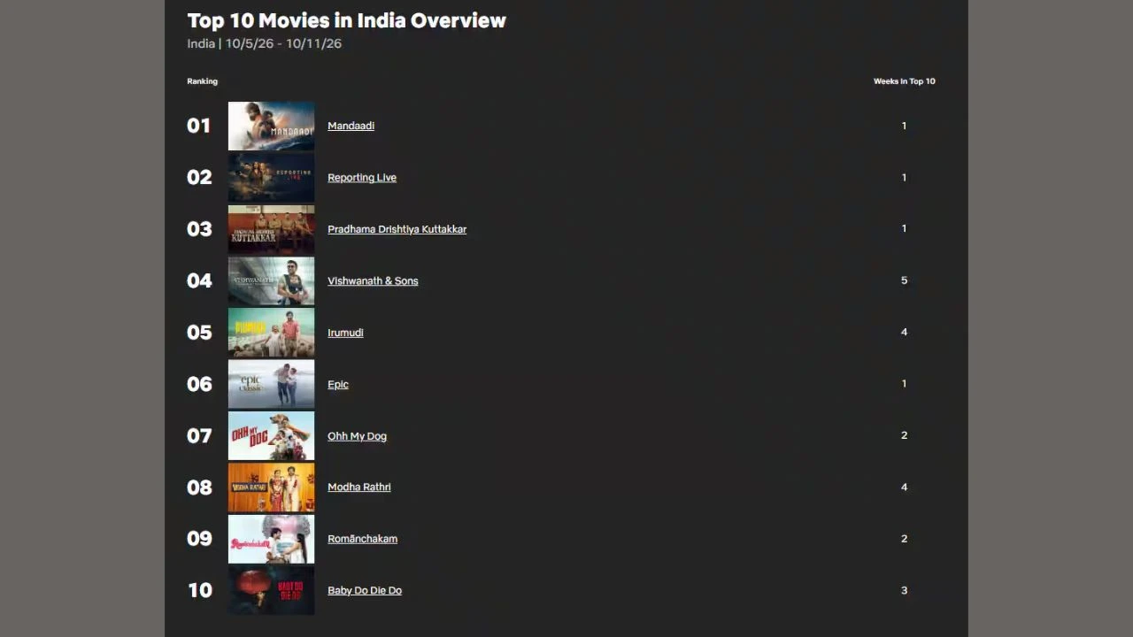 Netflix Top 10, South cinema (1)