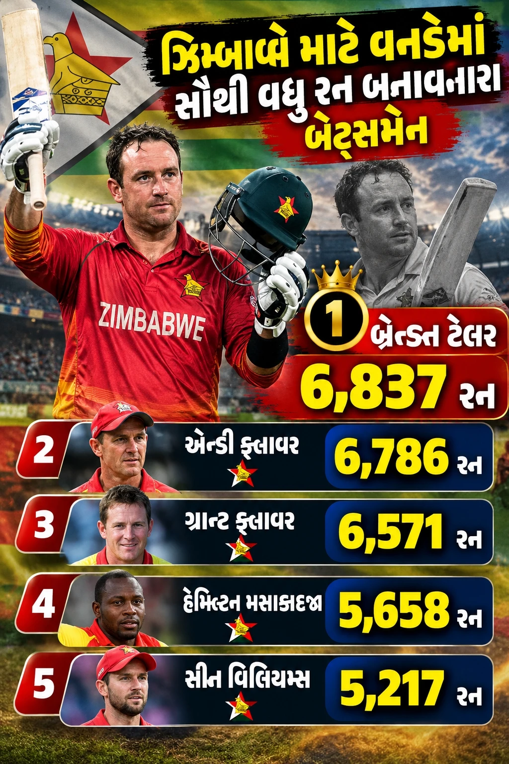 Zimbabwe ODI Run-Scoring Legends