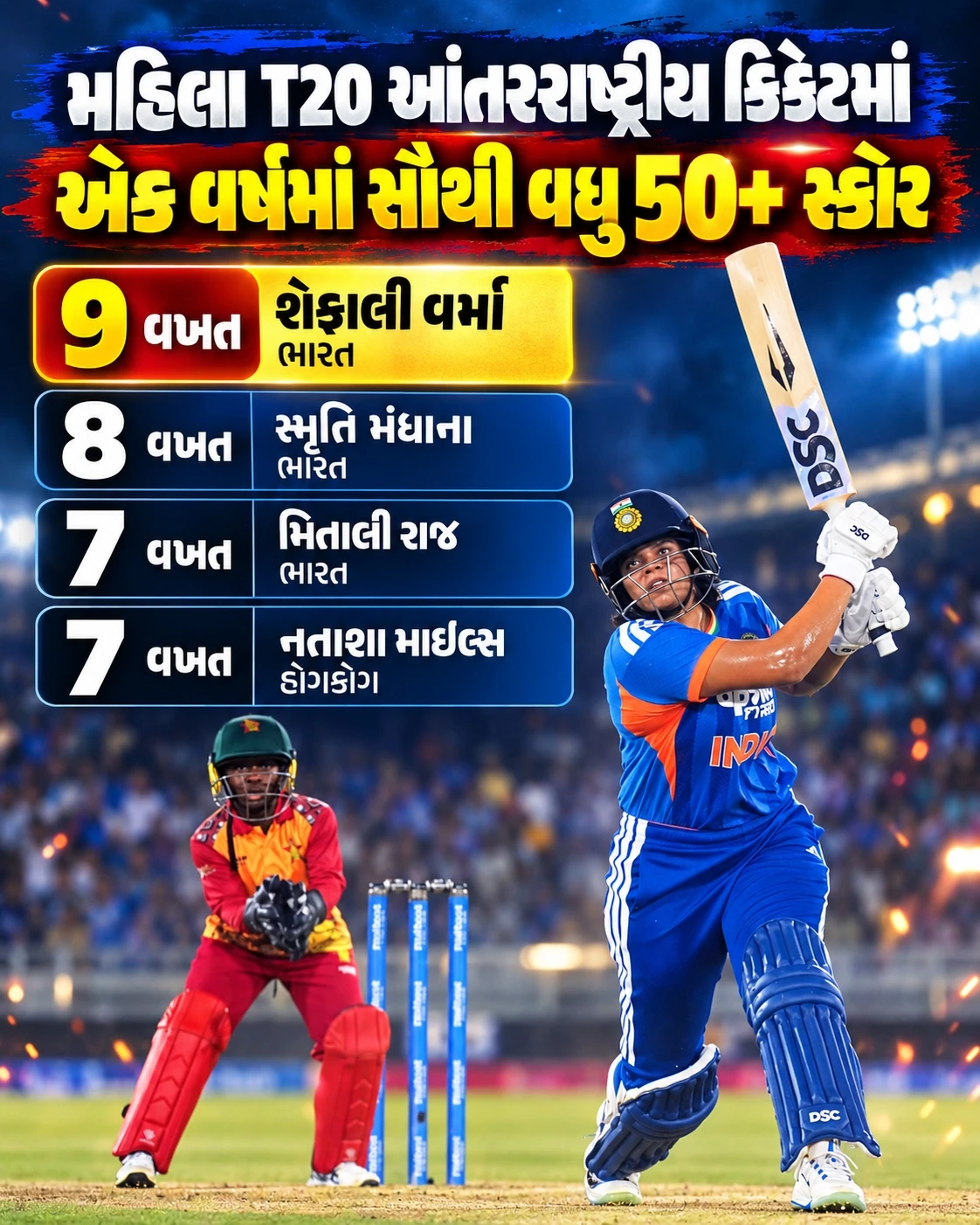 Cricket Records Spotlight