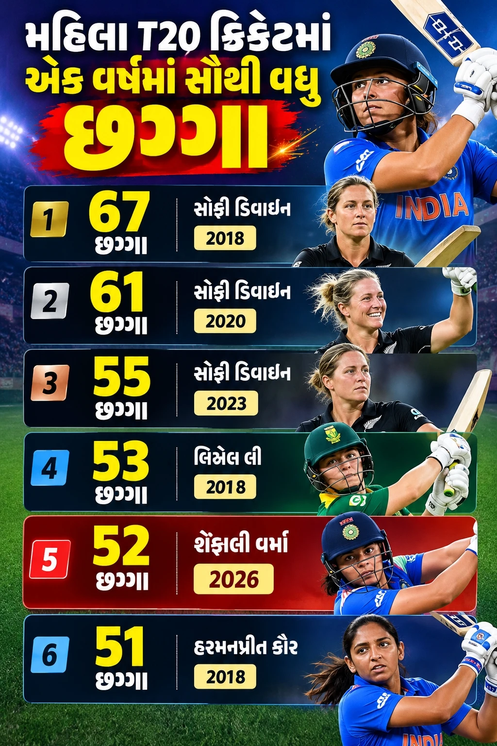 Women’s T20 Cricket Sixes