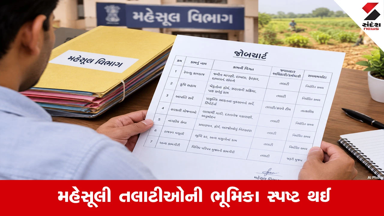 Gandhinagar News : મહેસૂલ વિભાગનો મોટો નિર્ણય, ગુજરાત સરકારે મહેસૂલી તલાટીઓનો જોબચાર્ટ જાહેર કર્યો