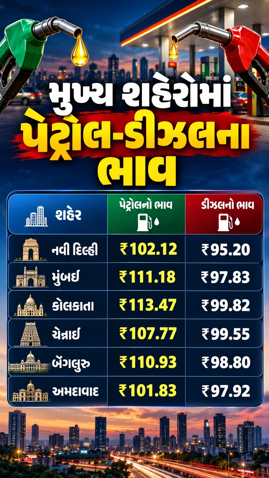 Fuel Price City