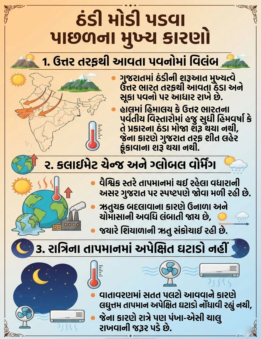 ઠંડીની અસર
