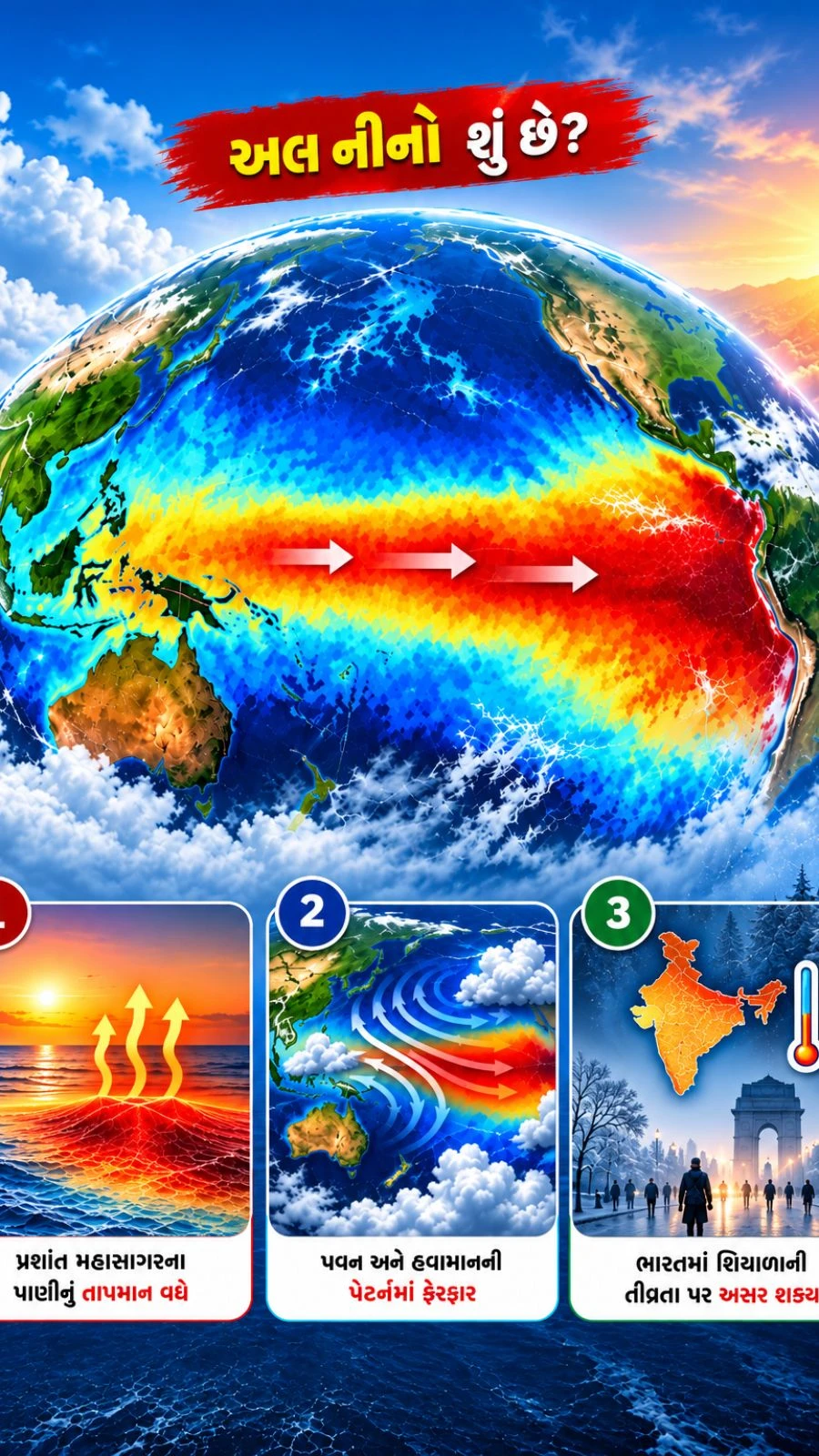 Gujarat Winter Forecast 2026: El Niño Impact