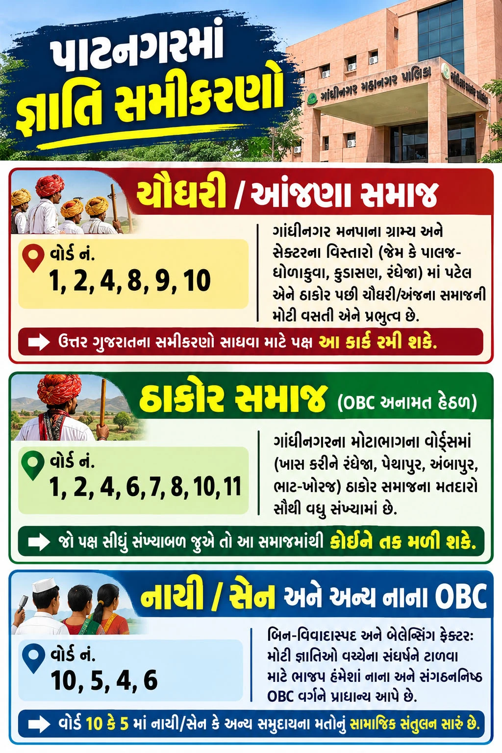 ગાંધીનગર મેયર 1