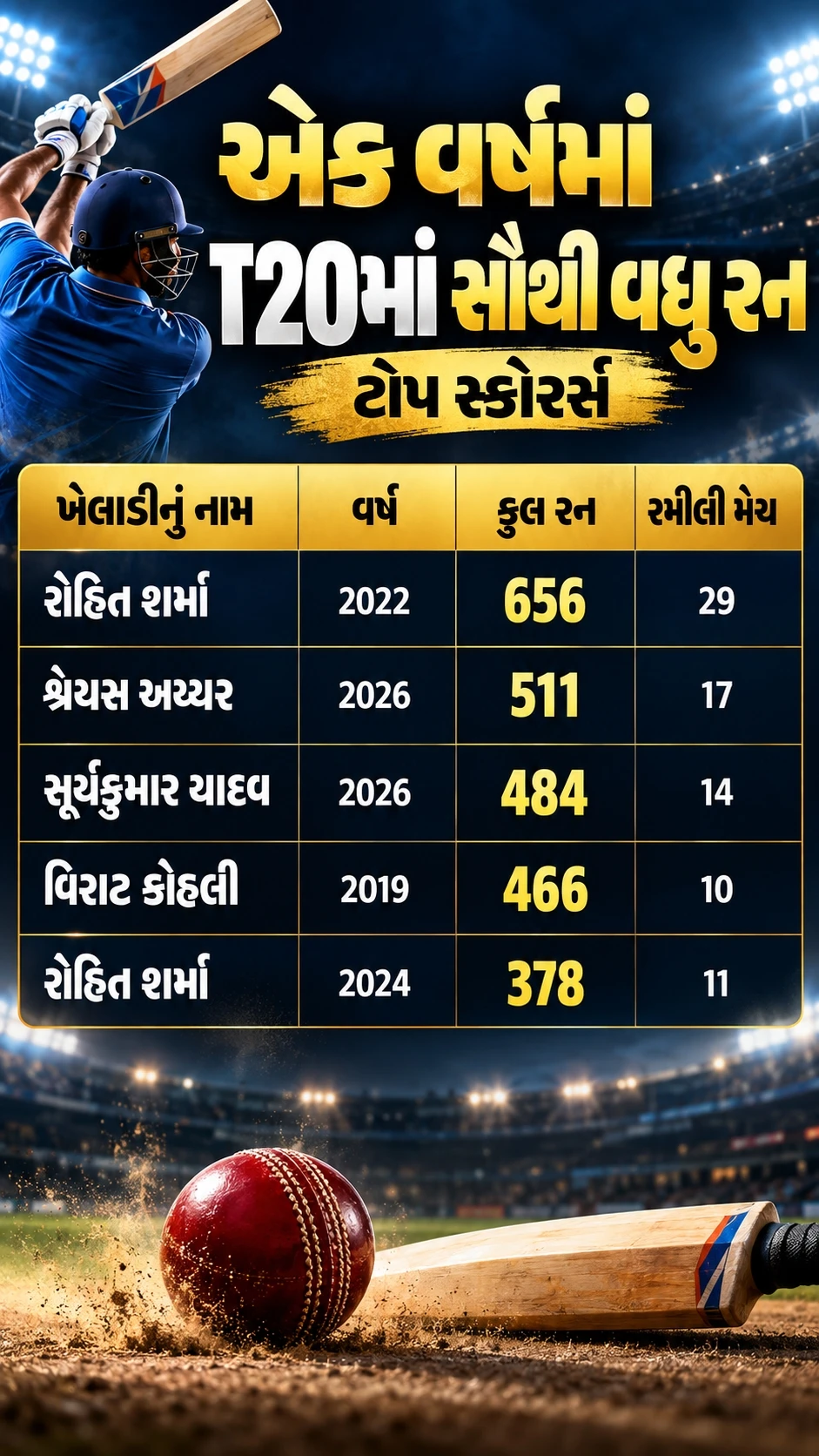 Shreyas Iyer Captaincy