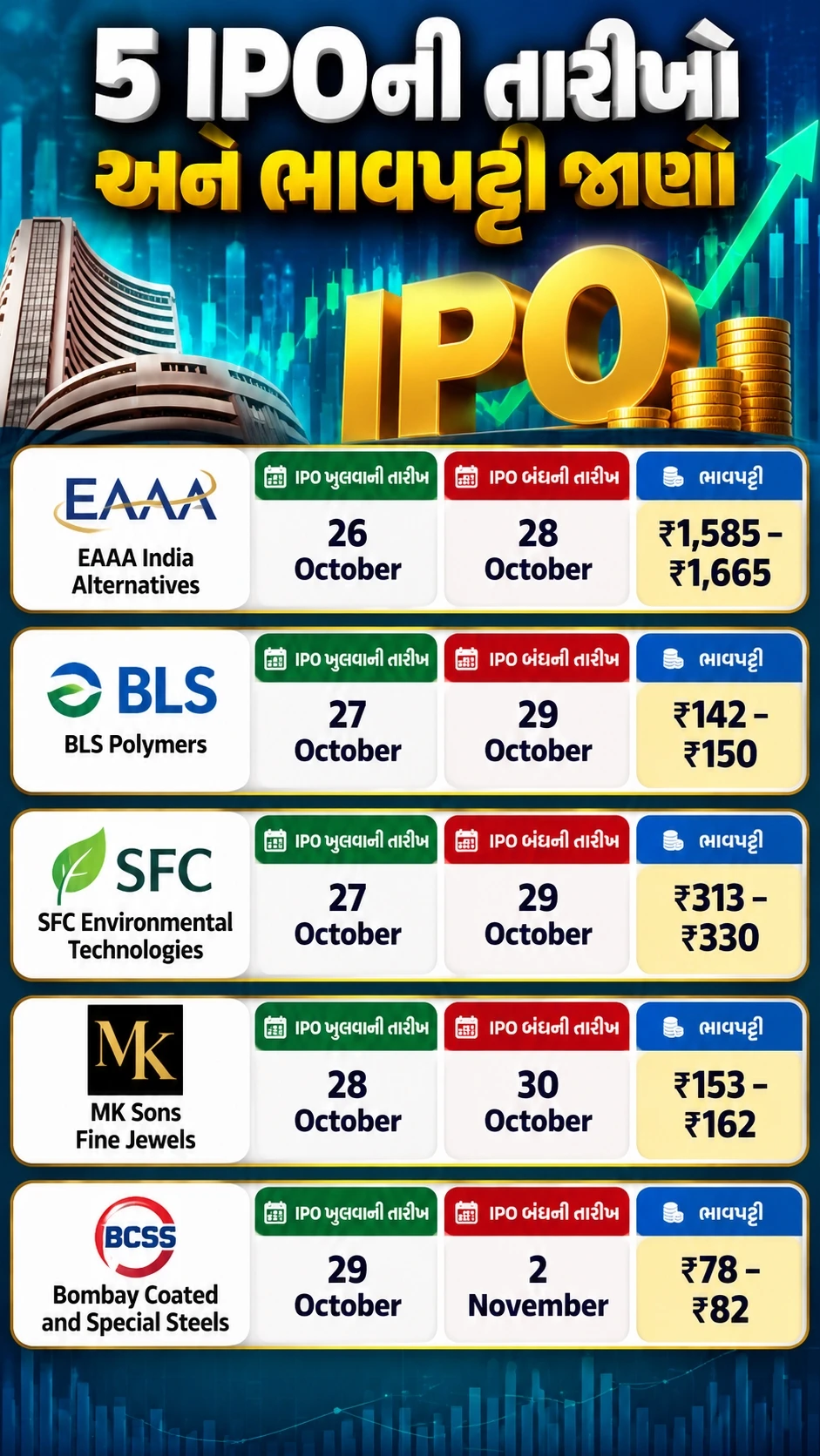 IPOs to open next week