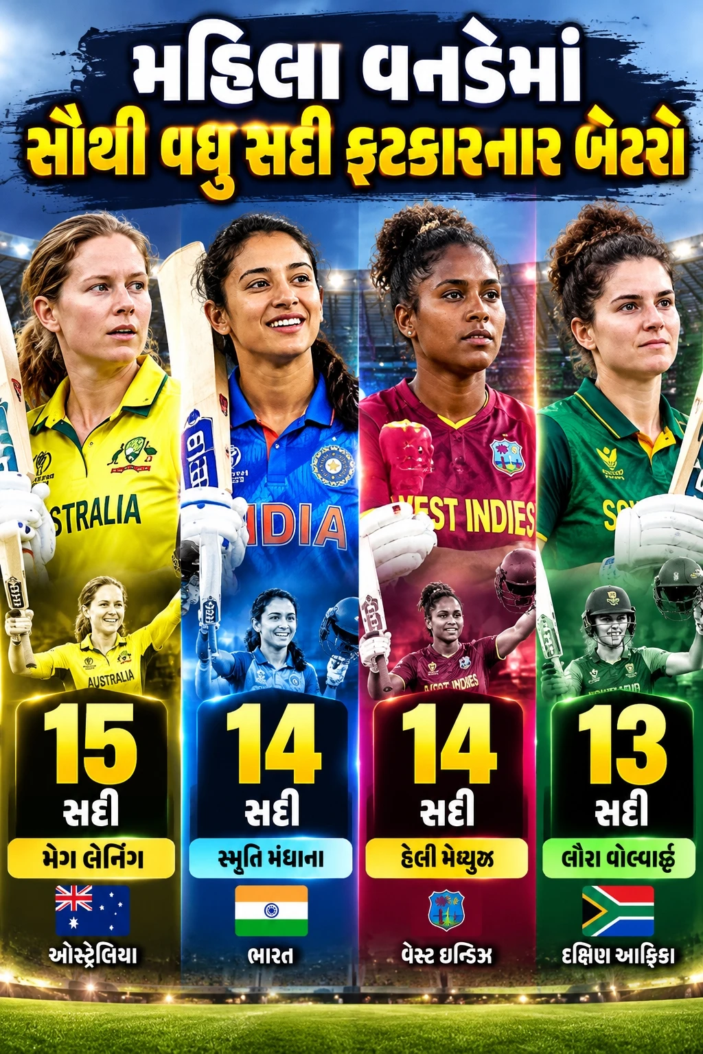 Women’s ODI Century Leaders