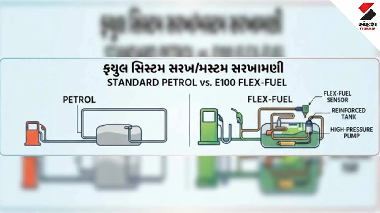 A step towards a self-reliant India