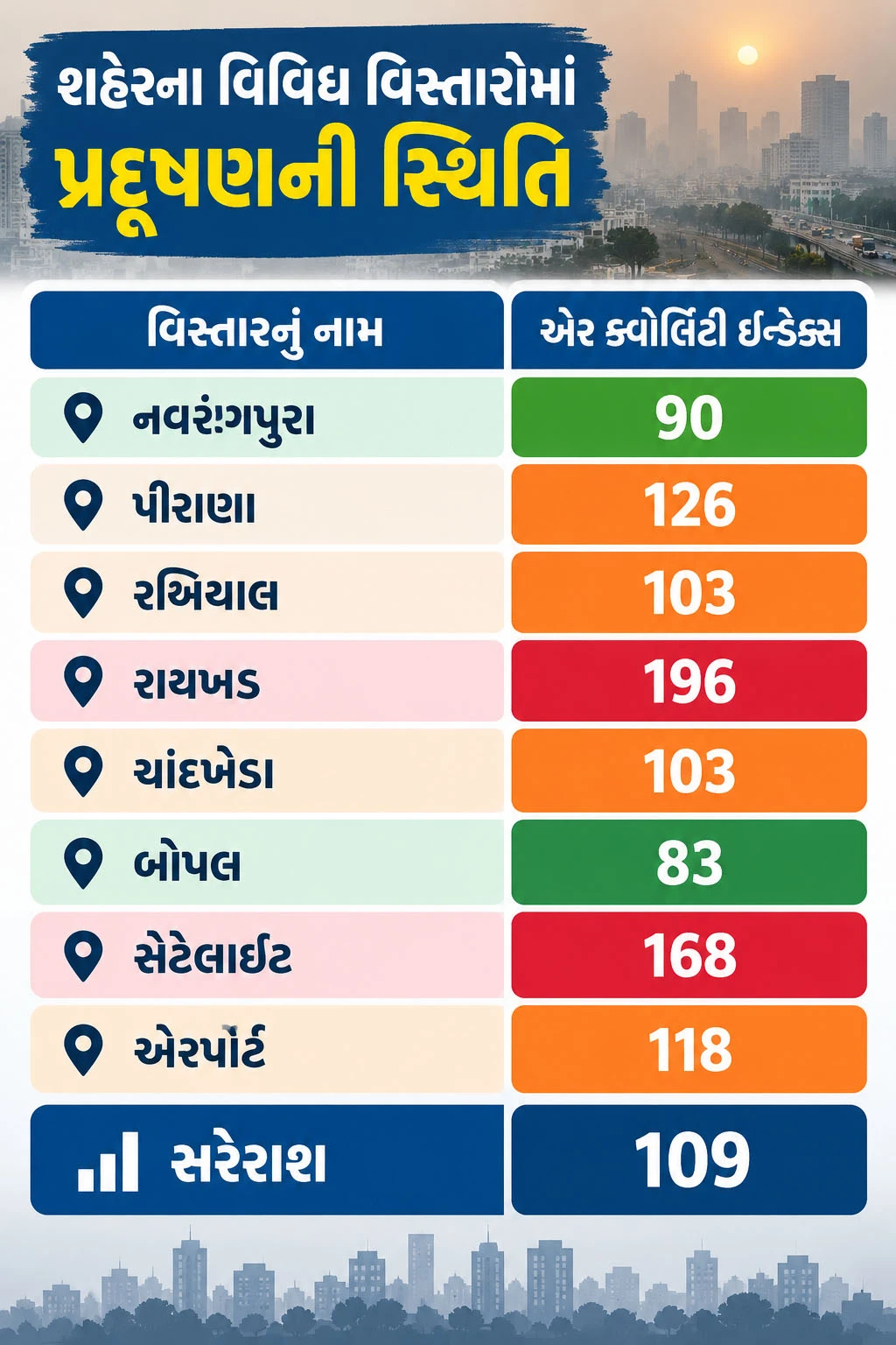 અમદાવાદ એક્યૂઆઈ