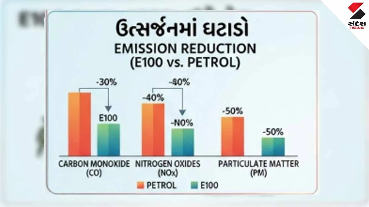 A step towards a self-reliant India