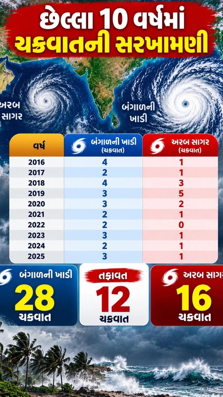 cyclone4