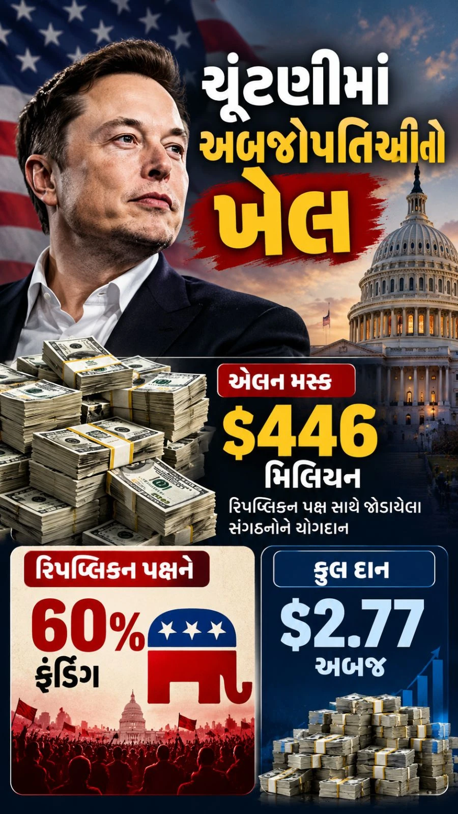 US Election Funding: Elon Musk and Billionaire Donations