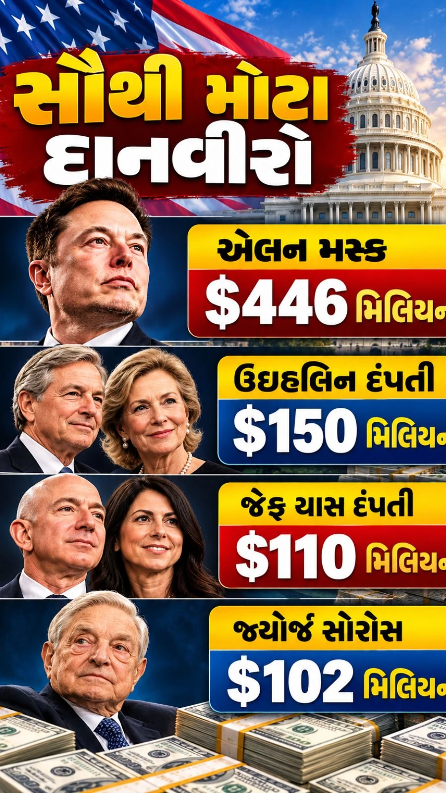 US Election Funding: Elon Musk and Billionaire Donations