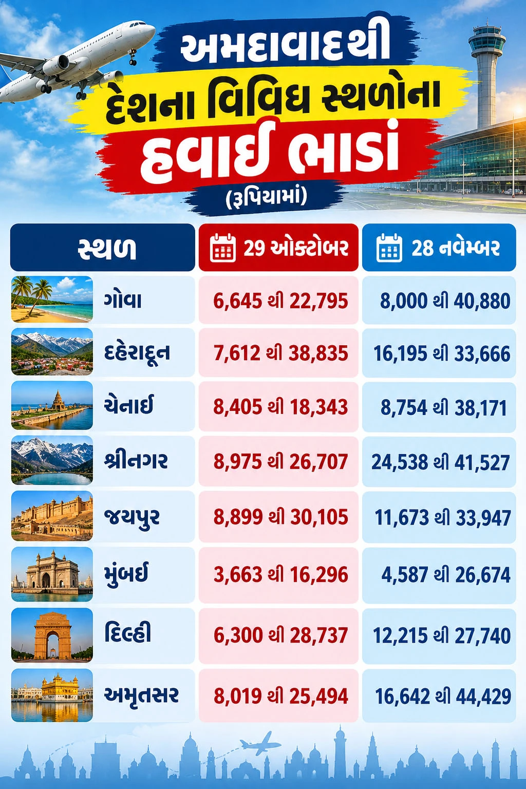 હવાઈ ભાડાં