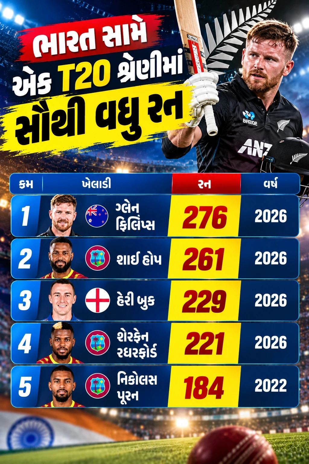 T20I Records