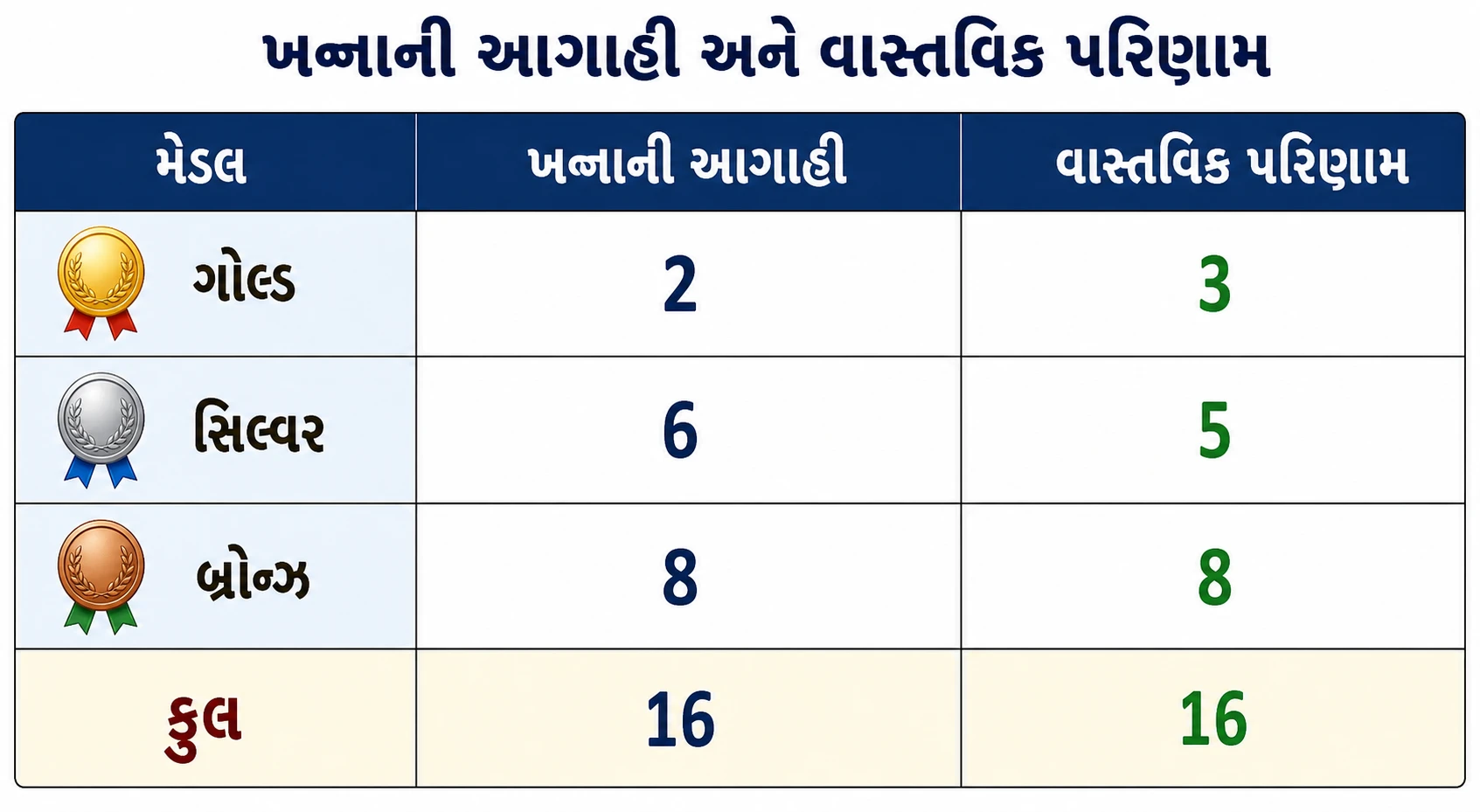 b_ખન્નાની_આગાહી_અને_વા
