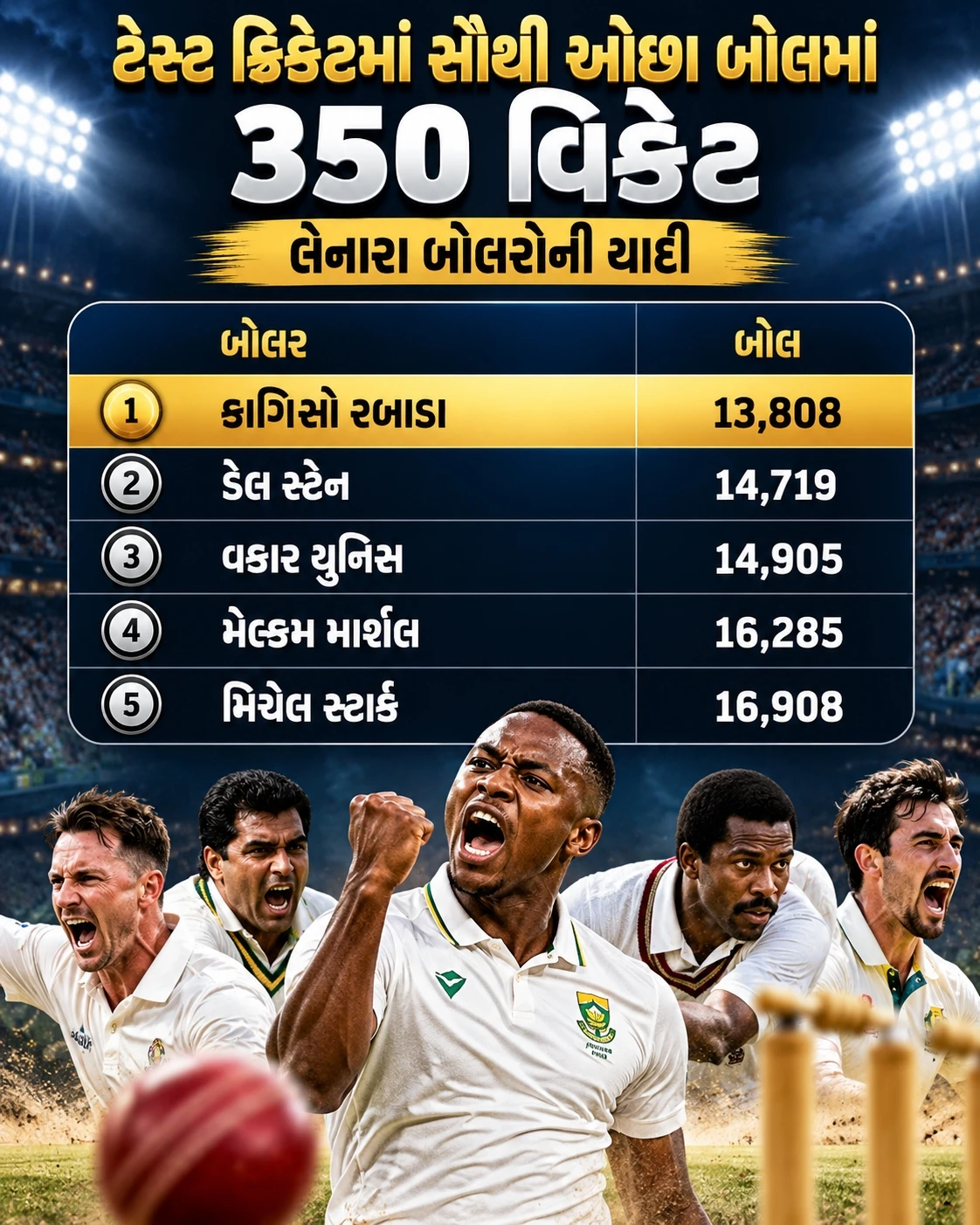 Cricket’s Fastest 350-Wicket Bowlers